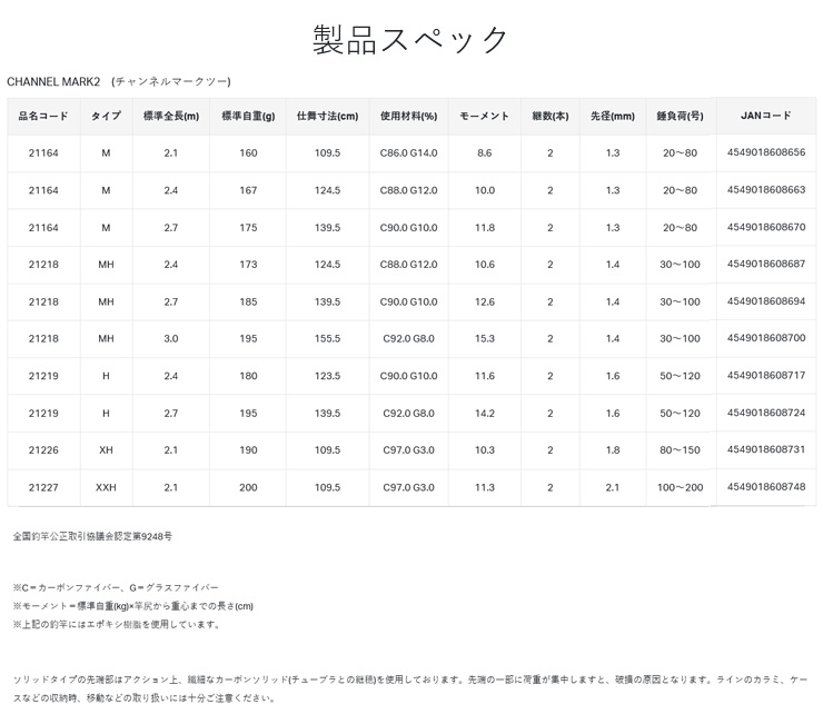 チャンネルマーク2 [CHANNEL MARK2] MH-300 がまかつ 608700 : yt-4549018608700 :  カツキネットヤフー店 - 通販 - Yahoo!ショッピング