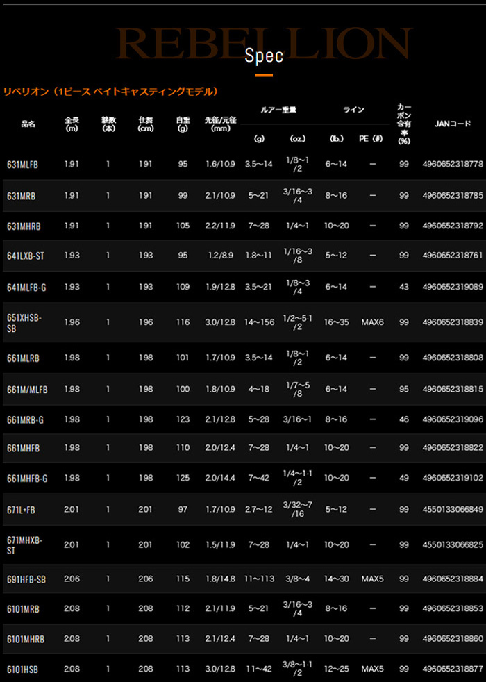 リベリオン [REBELLION]（1ピース ベイトキャスティングモデル