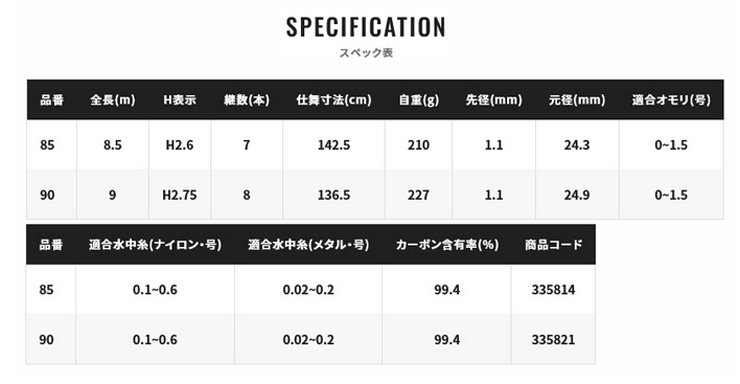 鮎竿 2023NEW プロセレクト RS 85 シマノ 335814 : yt-4969363335814