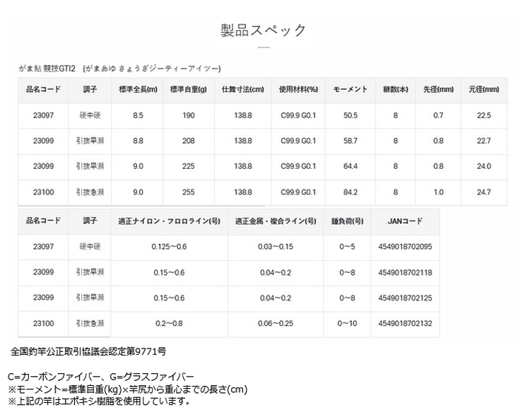 予約 鮎竿 がま鮎 競技GTI2 引抜急瀬 9.0 がまかつ 702132 : yt