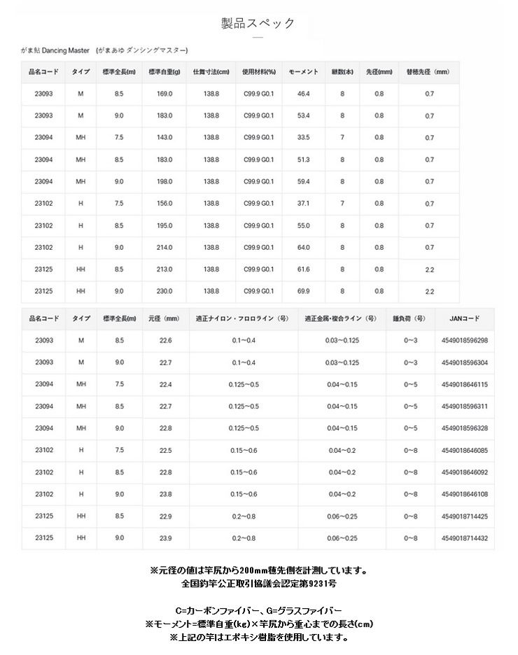 Gamakatsu 予約 鮎竿 がま鮎 ダンシングマスター HH8.5 がまかつ