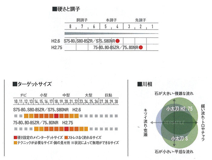 シマノ 予約 鮎竿 スペシャル小太刀（こだち） NR/ZR S80-85ZR