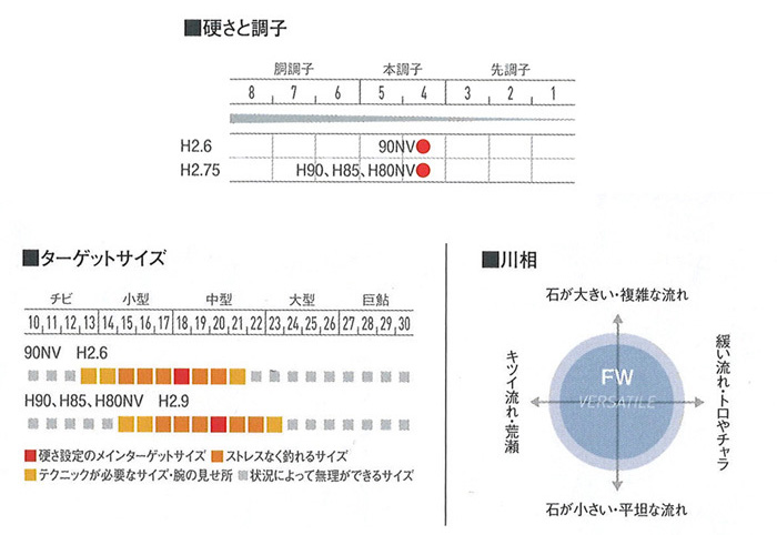 【ゴルキチ】シマノ プロセレクトFW NV 90 ゴルキチ様専用】シマノ プロセレクトFW NV 90 - メルカリ