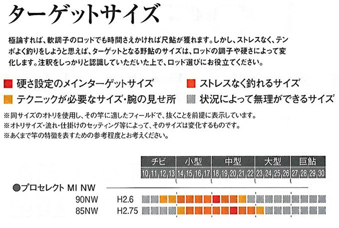 予約 鮎竿 プロセレクト MI NW 90NW シマノ 379108 : yt-4969363379108