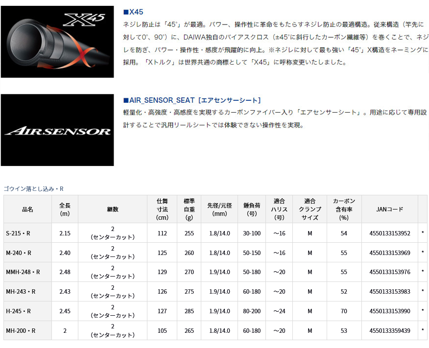 船竿 GOUIN OTOSHIKOMI ゴウイン落とし込み・R MH-200・R 359439