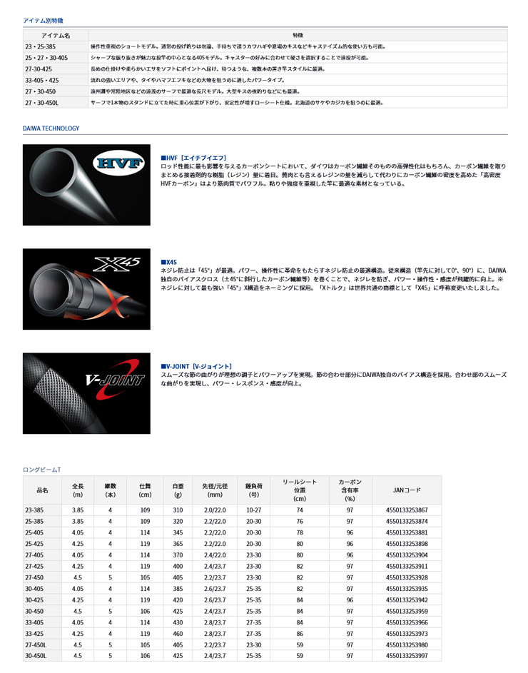 DAIWA HZ LONGBEAM-T 27-425 カーボンロッド DAIWA HZ LONGBEAM-T 27-425 カーボンロッド - メルカリ