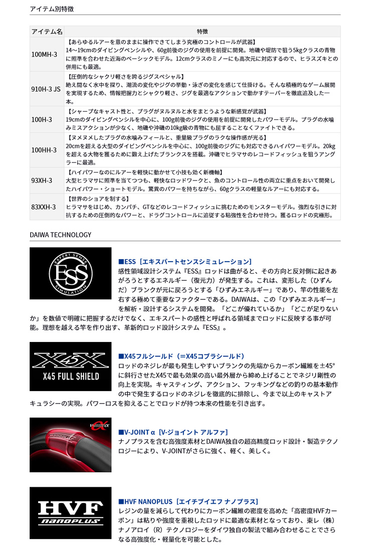 DAIWA（釣り） ドラッガー ブレイクスルー 100HH-3 255274