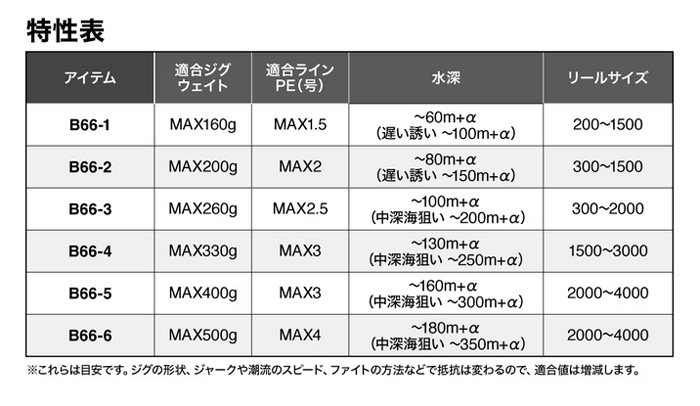 シマノ（SHIMANO） 25 グラップラー タイプ スロー J B66-2 358738