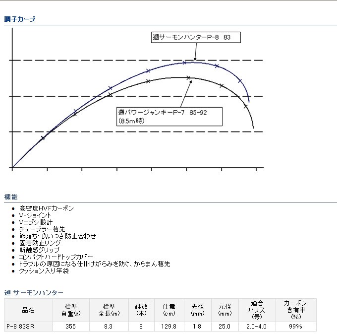 アウトレット 遡サーモンハンター P-8 83SR 755412 ダイワ : yt