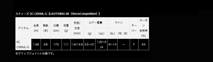 DAIWA(釣り) ダイワ スティーズSC C66ML-G【LIGHTNING66 DAIWA(釣り) ダイワ スティーズSC C66ML-G【LIGHTNING66