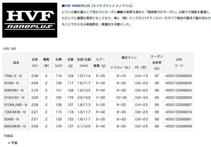 DAIWA（ダイワ） ハードロックフィッシュ AIR【HRF AIR】 86M/MHB・N