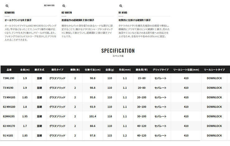 シマノ（SHIMANO） 船竿 サーベルマスター BB 73ML190 259769 : カツキ