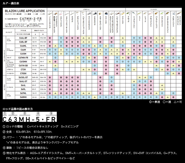 ブレイゾン　バスロッド　2ピース ダイワ ブレイゾン S68MH-2 / バス スピニングロッド 2ピース