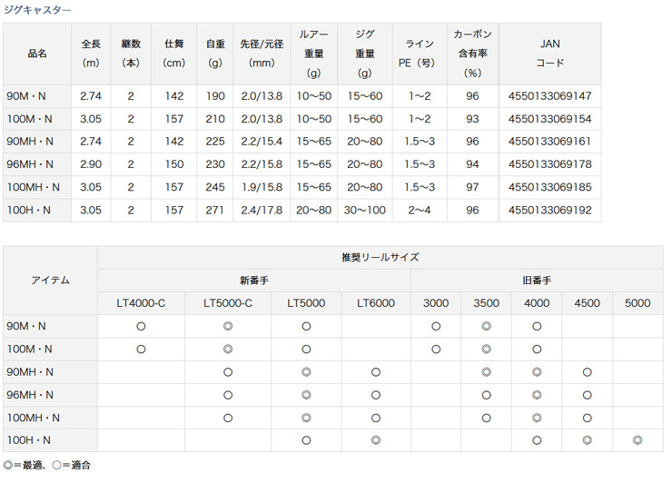JIG CASTER ジグキャスター 【JIG CASTER】 90M・N ダイワ