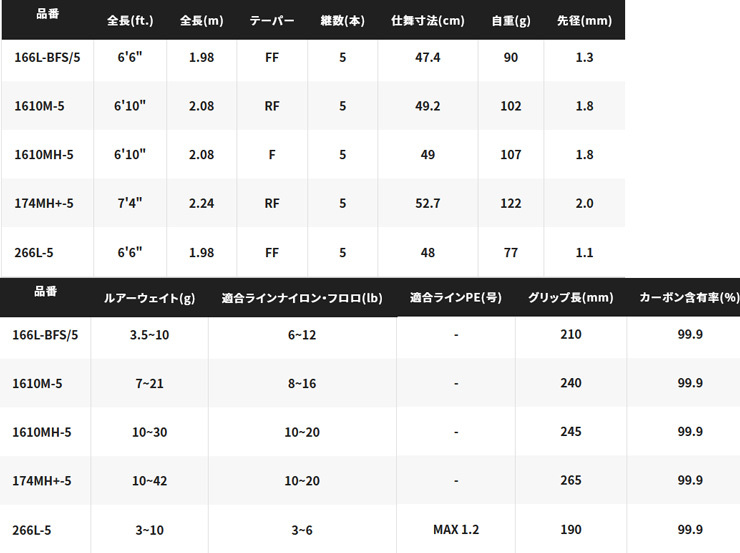 シマノ ポイズンアルティマ 5ピース［POISON ULTIMA 5PIECE