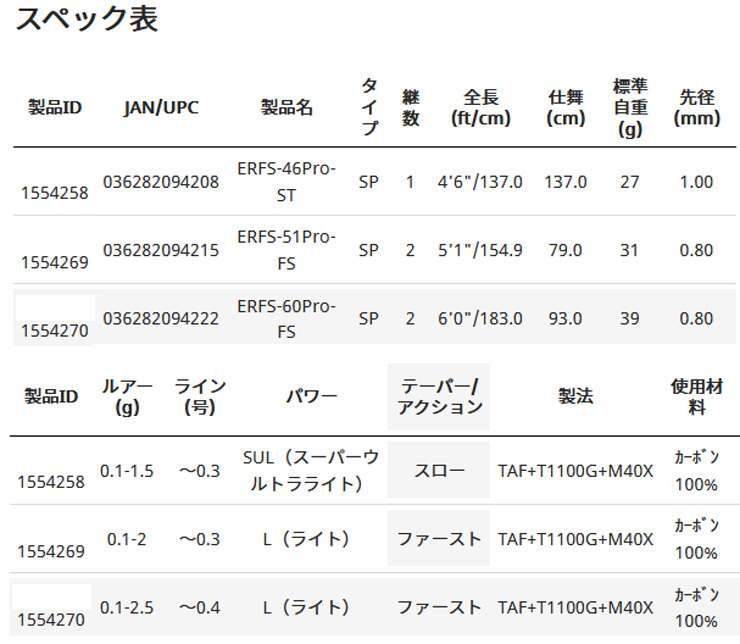 Abu Garcia エラディケーター リアルフィネス プロトタイプ ERFS