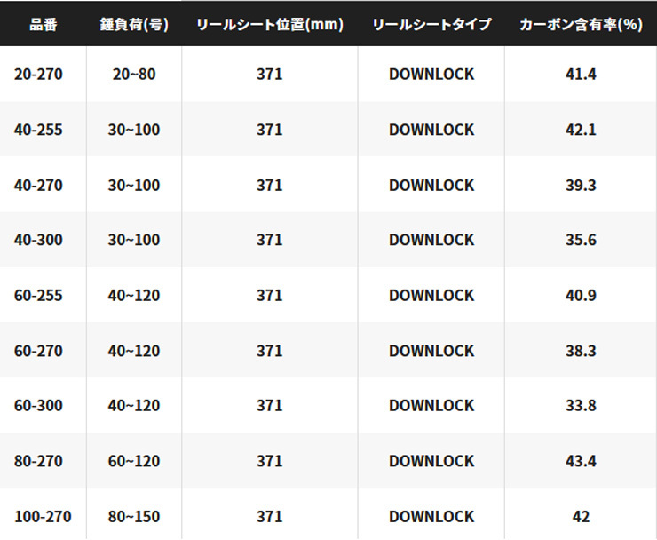 シマノ（SHIMANO） 舳(ミヨシ) 60-300 [MIYOSHI] 205254 : カツキ