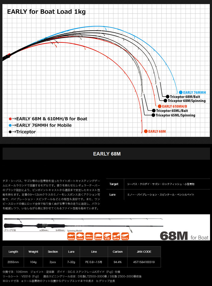 EARLY アーリー・フォーボート【EARLY for Boat】 68M 100319 YAMAGA