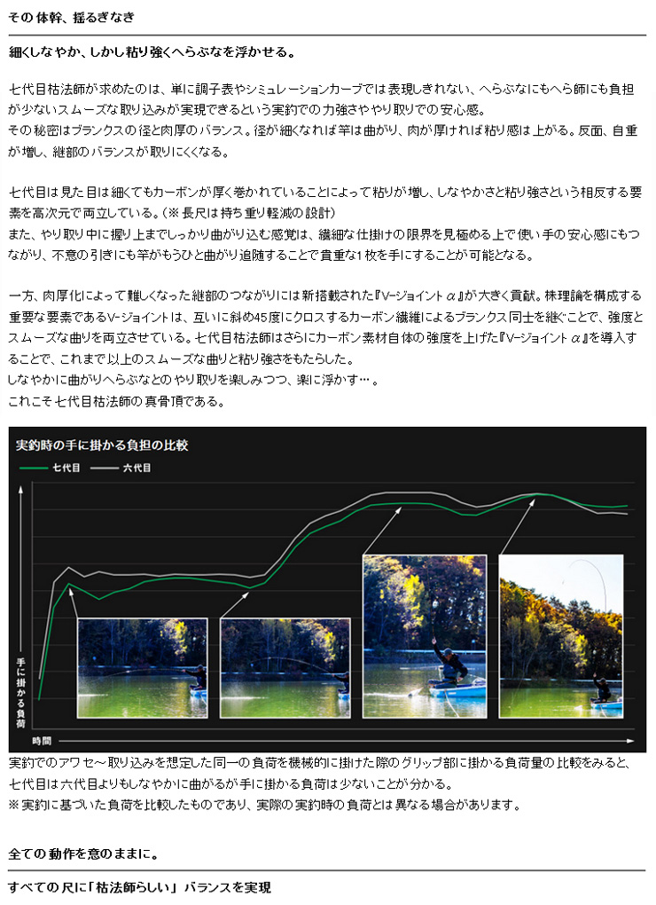 DAIWA（ダイワ） 2022モデル 枯法師(かれほうし) 13尺 162893 へら竿