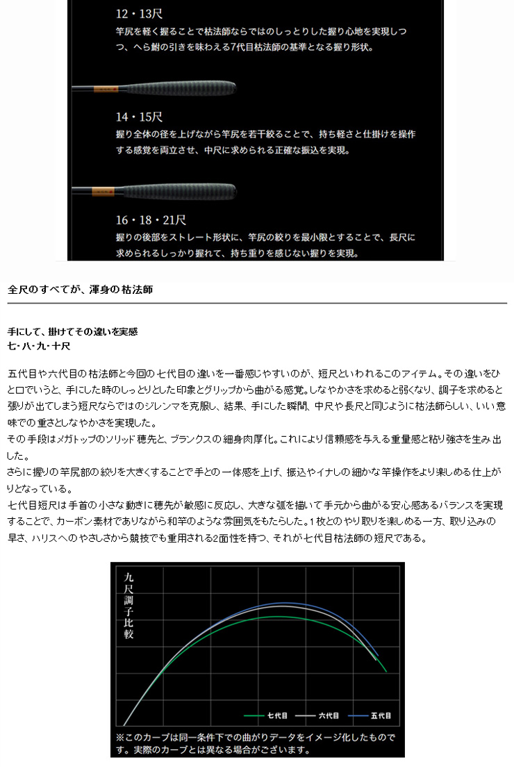 DAIWA（ダイワ） 2022モデル 枯法師(かれほうし) 13尺 162893 へら竿
