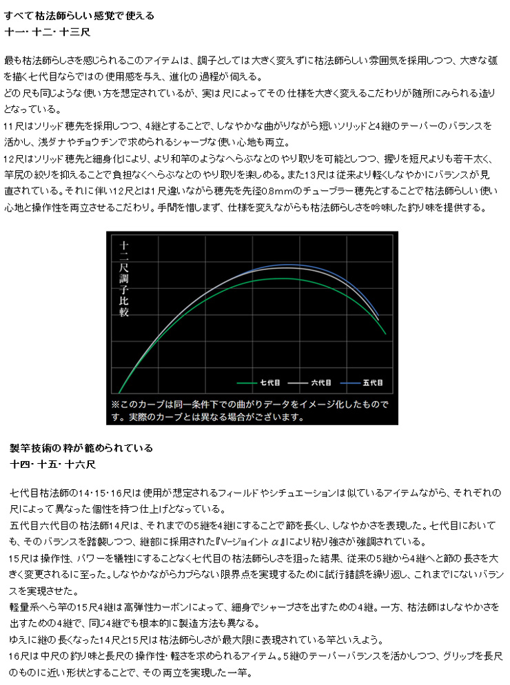 DAIWA（ダイワ） 2022モデル 枯法師(かれほうし) 13尺 162893 へら竿