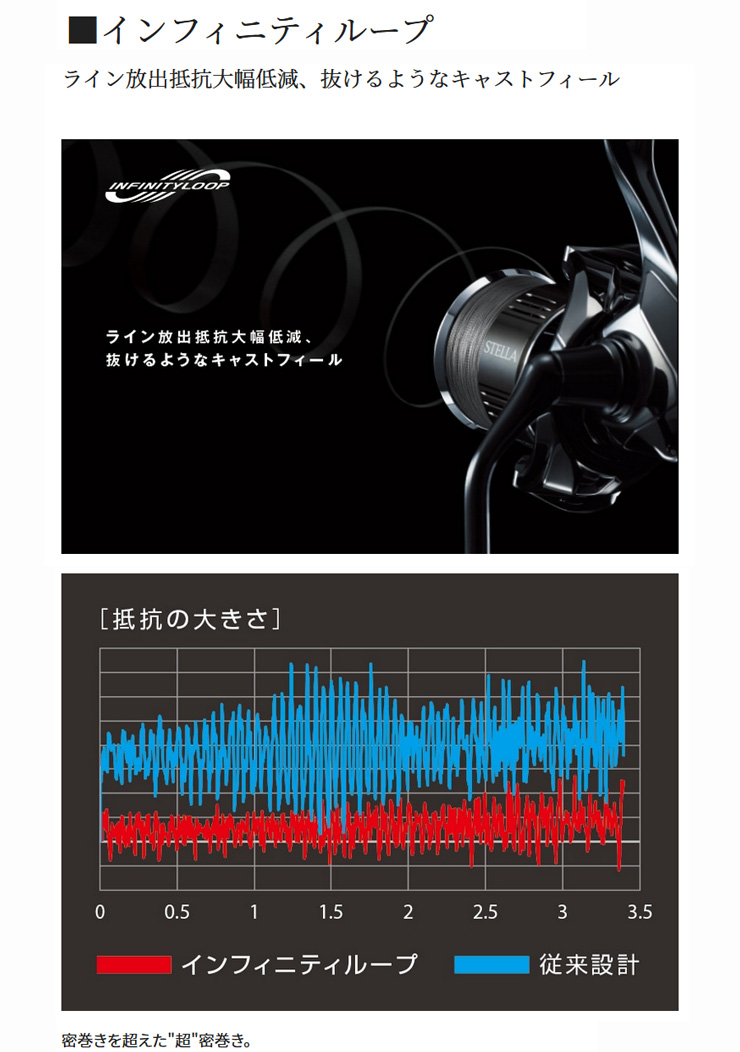 シマノ（SHIMANO） ステラ 【STELLA】 4000XG 043962* スピニング