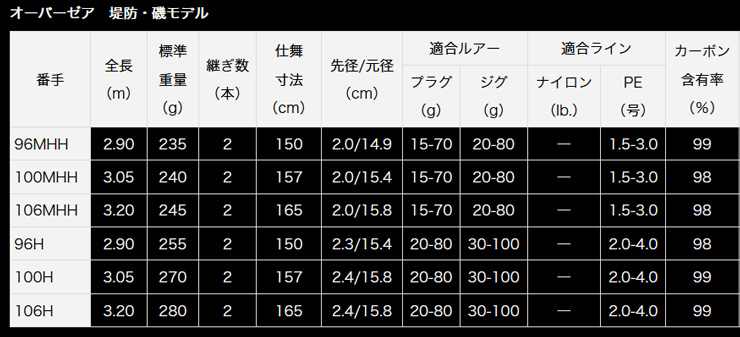 ダイワ　オーバーゼア　106mhh 楽天市場】ダイワ(DAIWA) オーバーゼア 106MHH ブラック