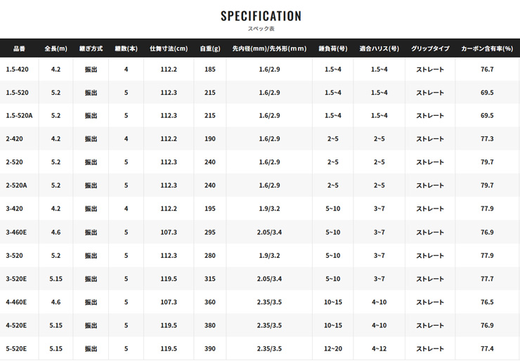 シマノ（SHIMANO） アイジー ハイスピード アペルト【IG HISPEED