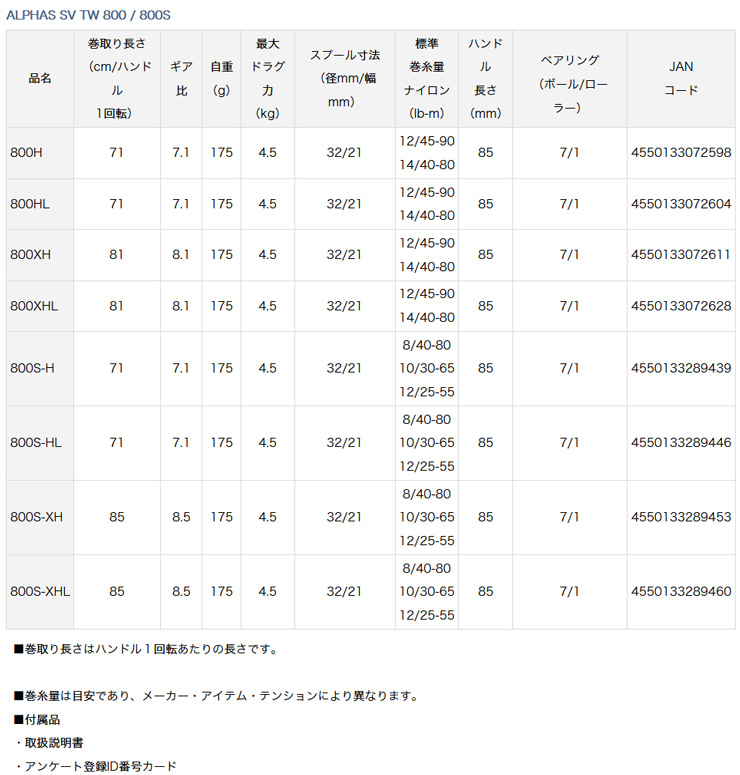 ALPHAS アルファス SV TW ダイワ 800S-H 289439 ベイト・両軸リール