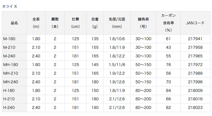 DAIWA（ダイワ） ネライ X (NERAI X) H-240 218023 船竿 : カツキ