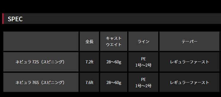 ネビュラ【NEBULA】(スピニング) 72S 346853 Fish Arrow×TULALA ブレードジグ用サワラロッド :  yt-4573251346853 : カツキネットヤフー店 - 通販 - Yahoo!ショッピング