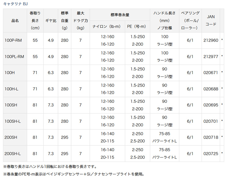 DAIWA - ちゅら【週末限定値下げ】Daiwa Catalina BJ 100SH-L DAIWA CATALINA BJ100SH ダイワ キャタリナ BJ100SH 613703