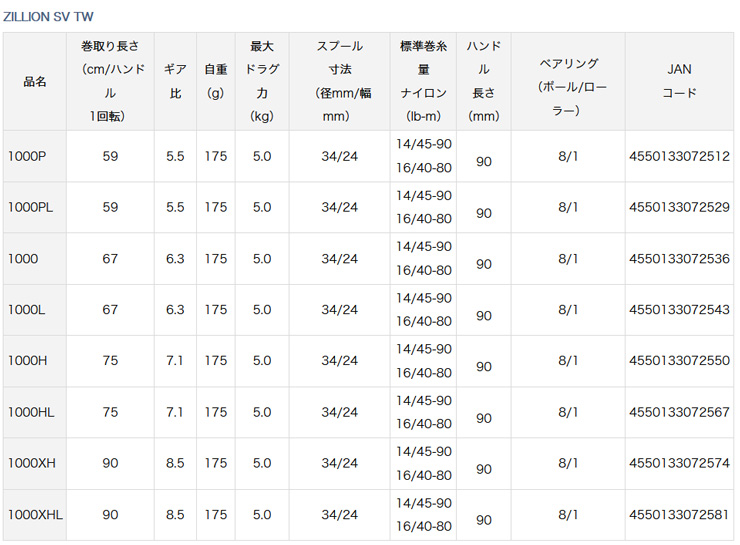 【最終値引き】ダイワ 21ジリオンsv tw1000XH DAIWA（釣り） 【目玉商品】ダイワ 21 ジリオン SV TW 1000XHL