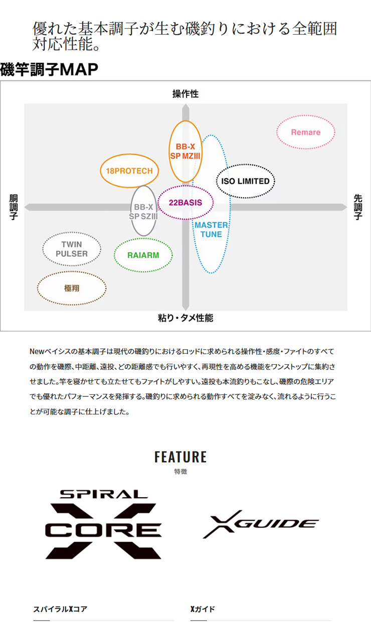 22 ベイシス【BASIS】 1.5-500 260185 シマノ : カツキネットヤフー店