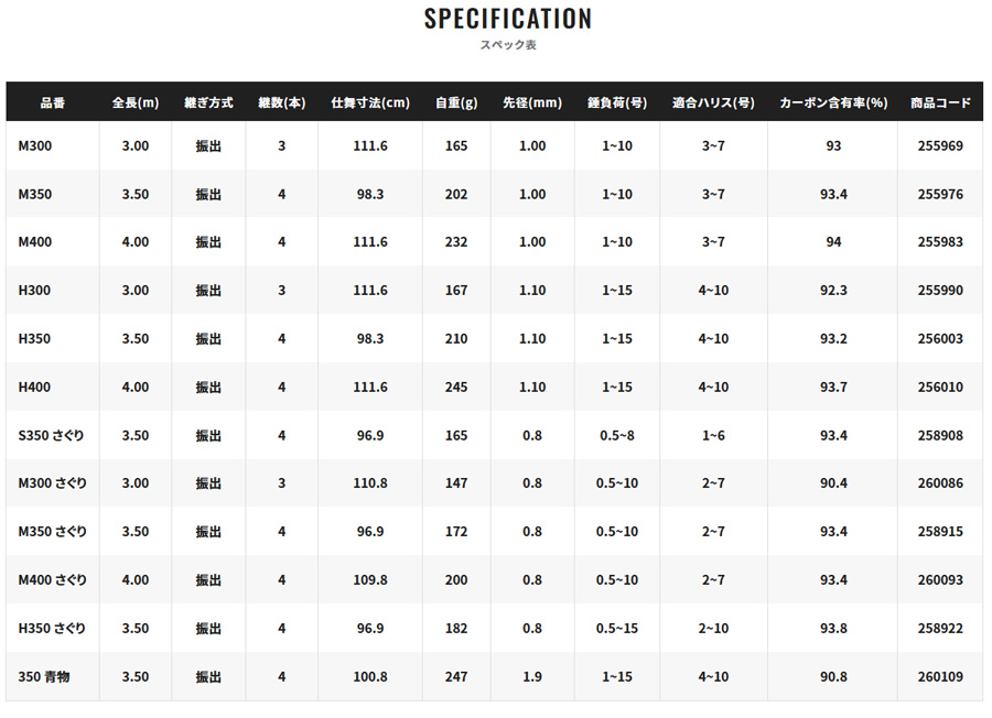 シマノ（SHIMANO） 【決算セール】19シーリア 海上釣堀 M300 さぐり