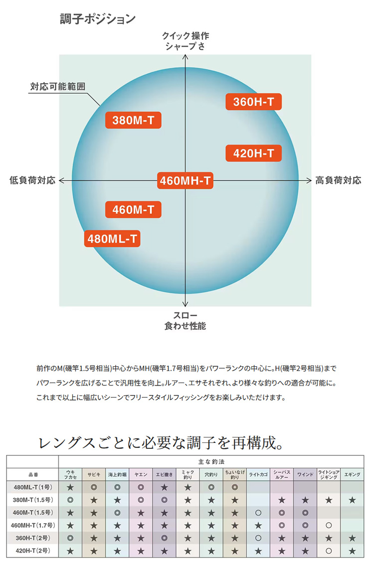シマノ（SHIMANO） ボーダレス BB［BORDERLESS BB］ 420H-T 270801