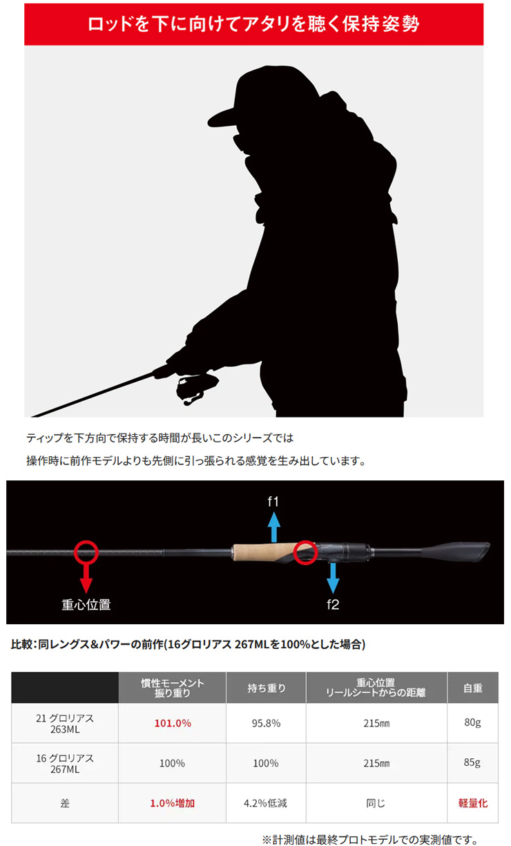 シマノ（SHIMANO） 21 ポイズングロリアス [POIZON GLORIOUS] 2510UL