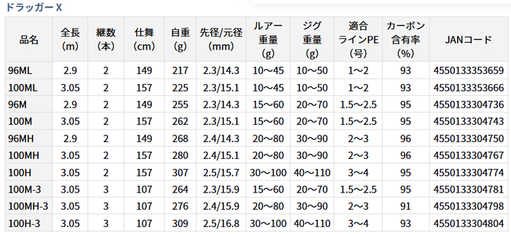 ドラッガー X【DRAGGER X】100M 304743 ダイワ : yt-4550133304743