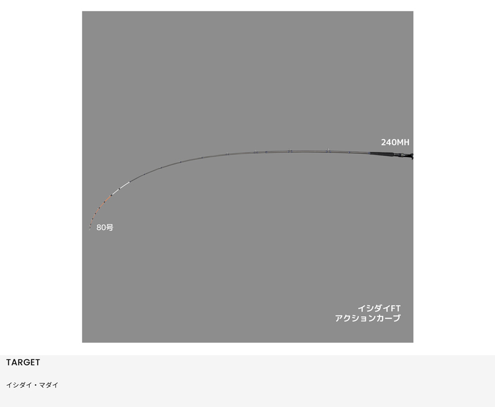 イシダイFT【ISHIDAI FT】 240MH 517439 アルファッタックル : yt