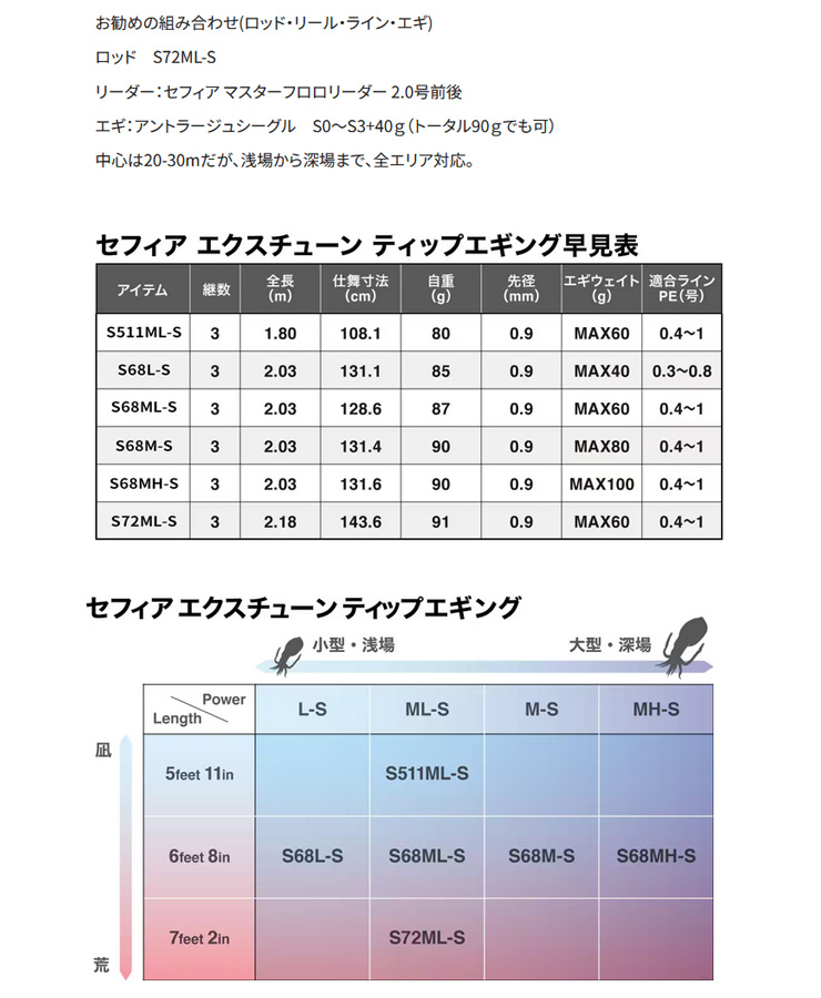 Sephia セフィア エクスチューン ティップエギング (SiCリングガイド