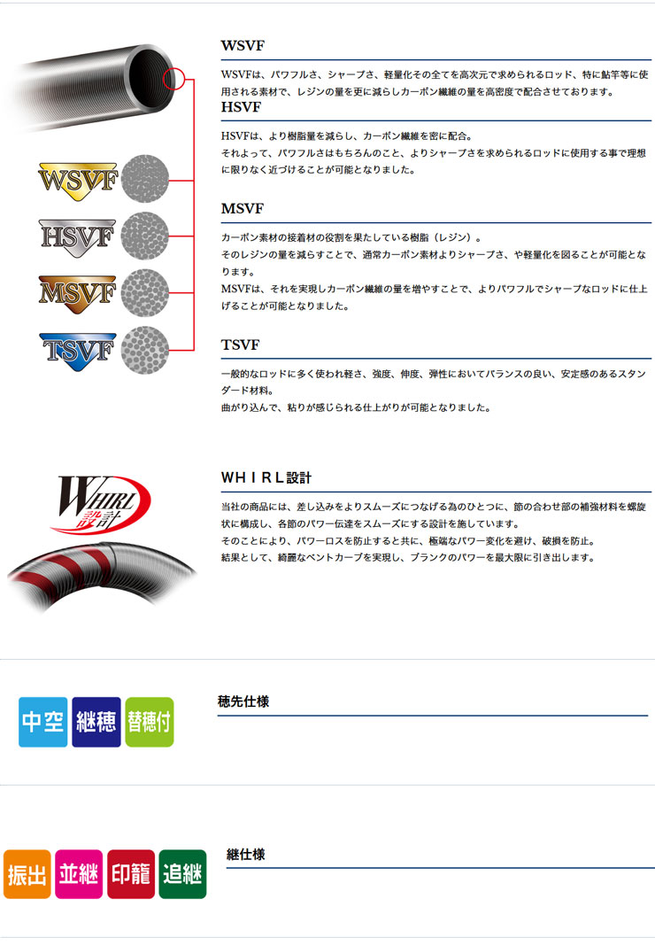 PRO SPEC海上釣堀 [プロスペック] (振出) M360 491967 宇崎日新