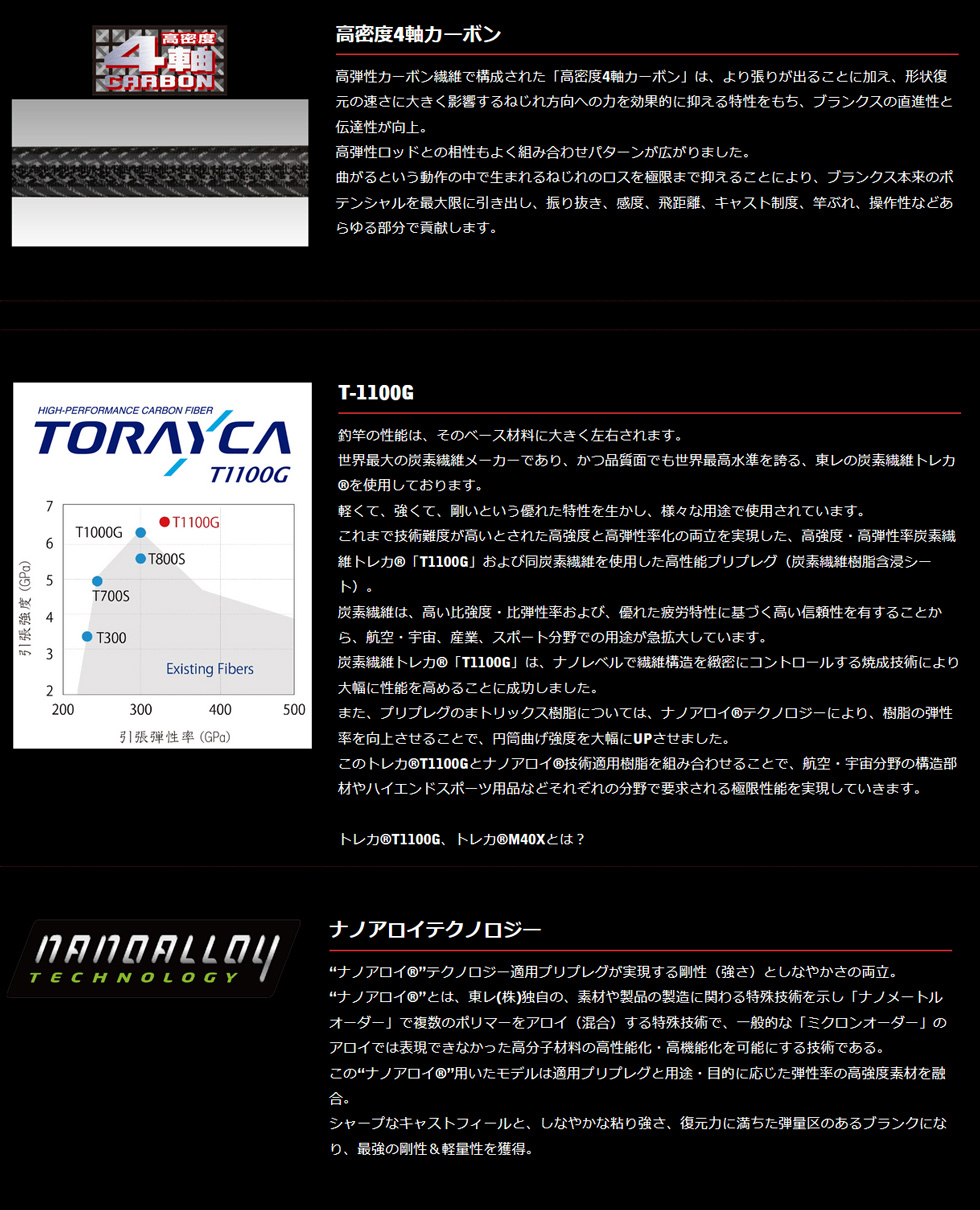 LESTER HOPE 709MH T&A 西本晃生氏監修 限定AKIO STYLE