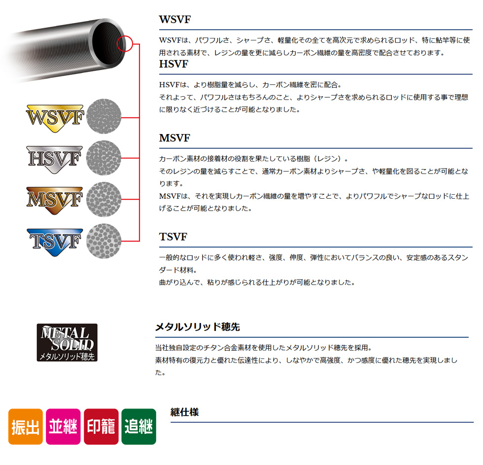 宇崎日新 極技 かぶせ ハイブリッドメタル 240 039480 株式会社