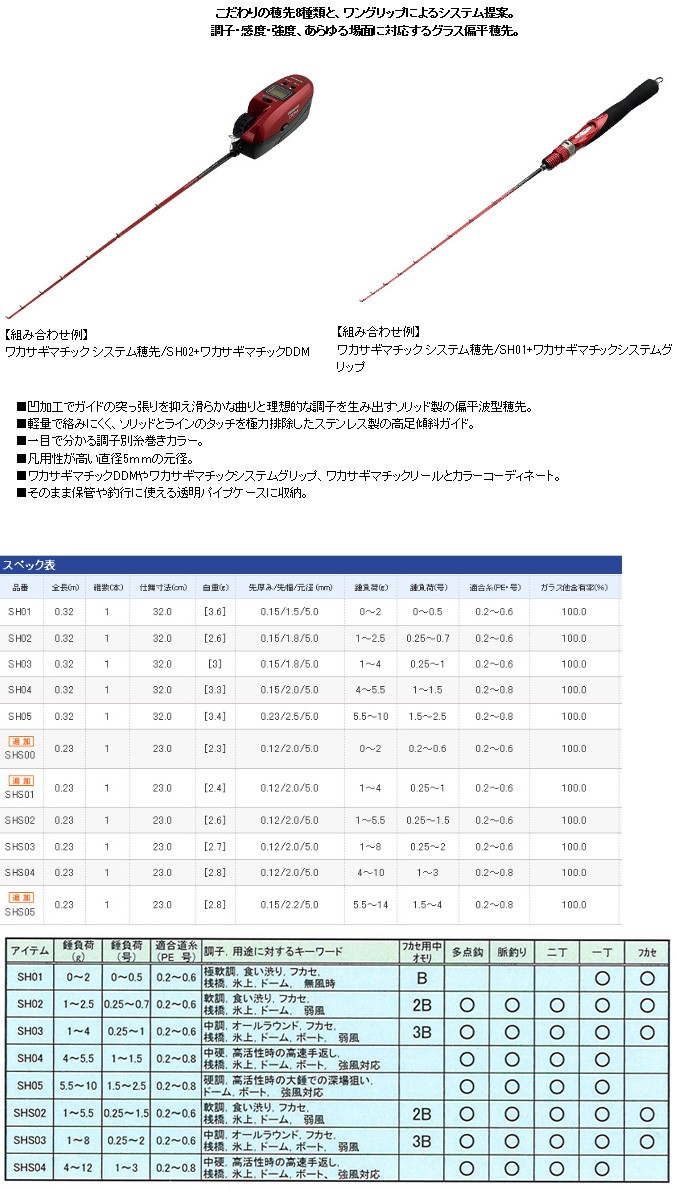 シマノ アウトレット ワカサギマチック システム穂先 SH02