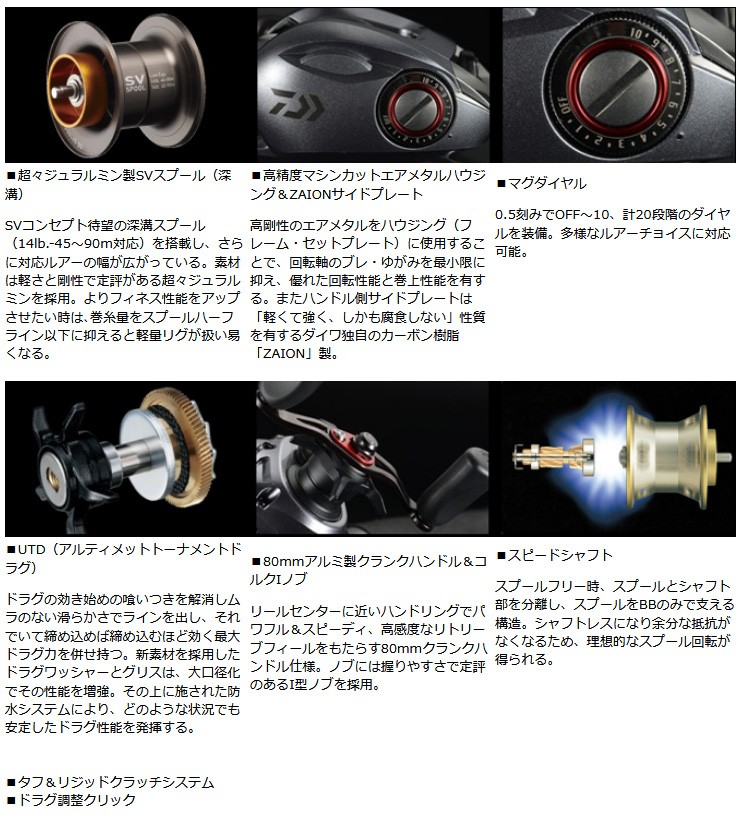 Ss Sv 流行のアイテム 103l ダイワ