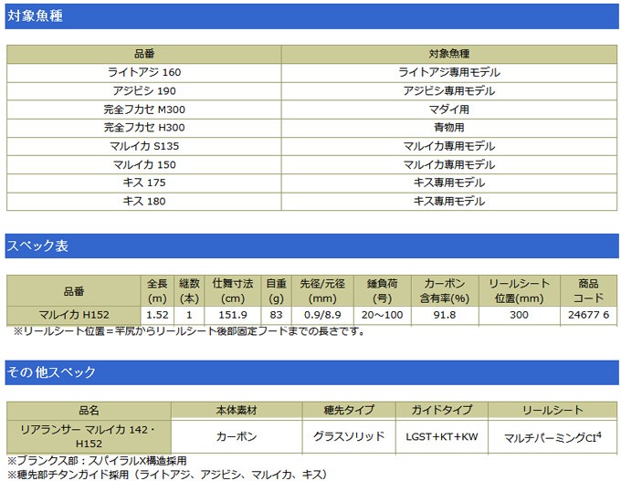 シマノ リアランサー(REALANCER)マルイカ H152 : カツキネット シマノ リアランサー(REALANCER)マルイカ H152 : カツキネット