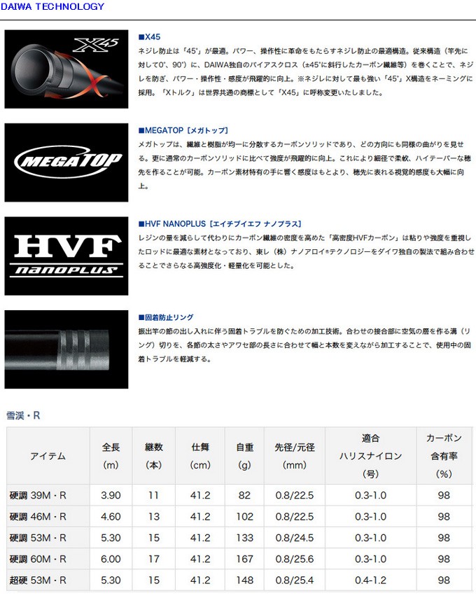 DAIWA（釣り） 渓流竿 雪渓・R 硬調 39M 323451 ダイワ : カツキ