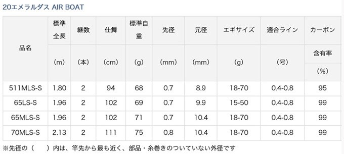 DAIWA（ダイワ） エメラルダス AIR BOAT 70MLS-S 318532 エギング