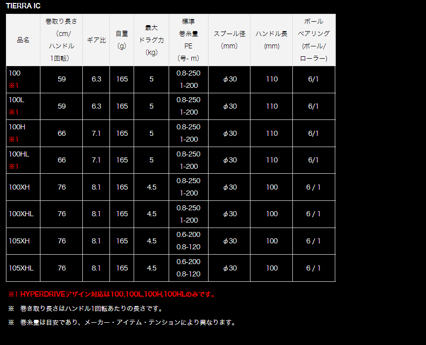 20 ティエラic Amazon | ダイワ(DAIWA) カウンター付ベイトリール 20 ティエラ