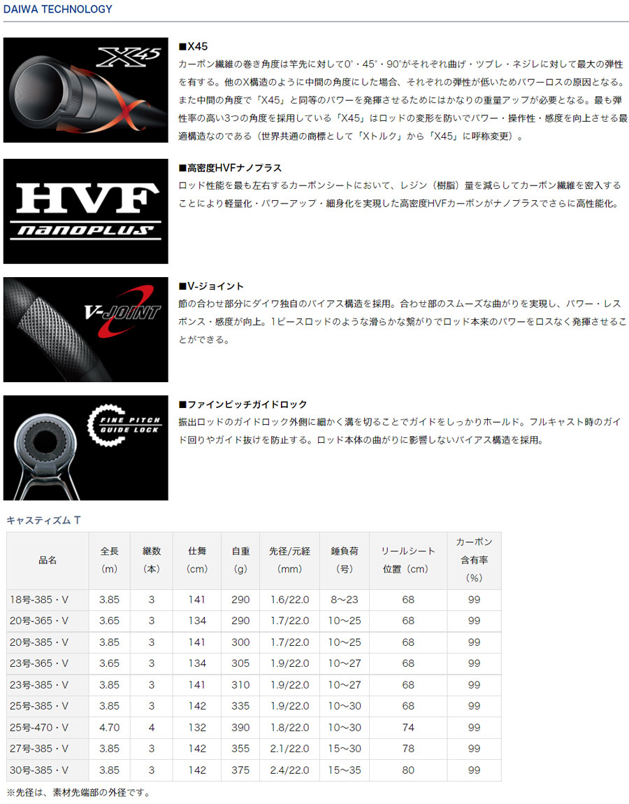 アウトレット(展示品) キャスティズム T 20号-365・V 115636* ダイワ